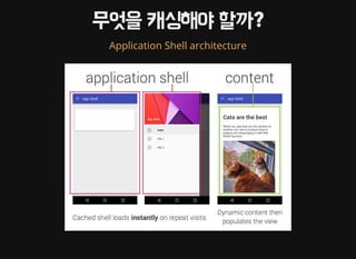 무엇을 캐싱해야 할까?
Application Shell architecture
 