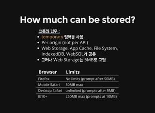 How much can be stored?
크롬의 경우 :
영역을 사용
Per origin (not per API)
Web Storage, App Cache, File System,
IndexedDB, WebSQL가 공유
그러나 Web Storage는 5MB로 고정
temporary
Browser Limits
Firefox No limits (prompt after 50MB)
Mobile Safari 50MB max
Desktop Safari unlimited (prompts after 5MB)
IE10+ 250MB max (prompts at 10MB)
 