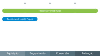 Aquisição Engajamento Conversão Retenção
Accelerated Mobile Pages
Progressive Web Apps
 
