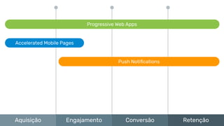 Aquisição Engajamento Conversão Retenção
Accelerated Mobile Pages
Progressive Web Apps
Push Notiﬁcations
 