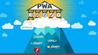 <XML>
{JSON}
HTTPS/2
 