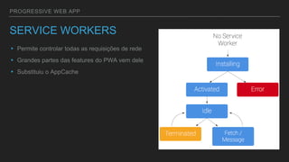 PROGRESSIVE WEB APP
SERVICE WORKERS
▸ Permite controlar todas as requisições de rede
▸ Grandes partes das features do PWA vem dele
▸ Substituiu o AppCache
 