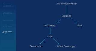 PWA: Progressive Web Application | PPTX