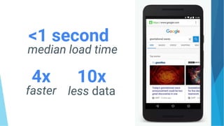 4x 10x
faster less data
<1 second
median load time
 