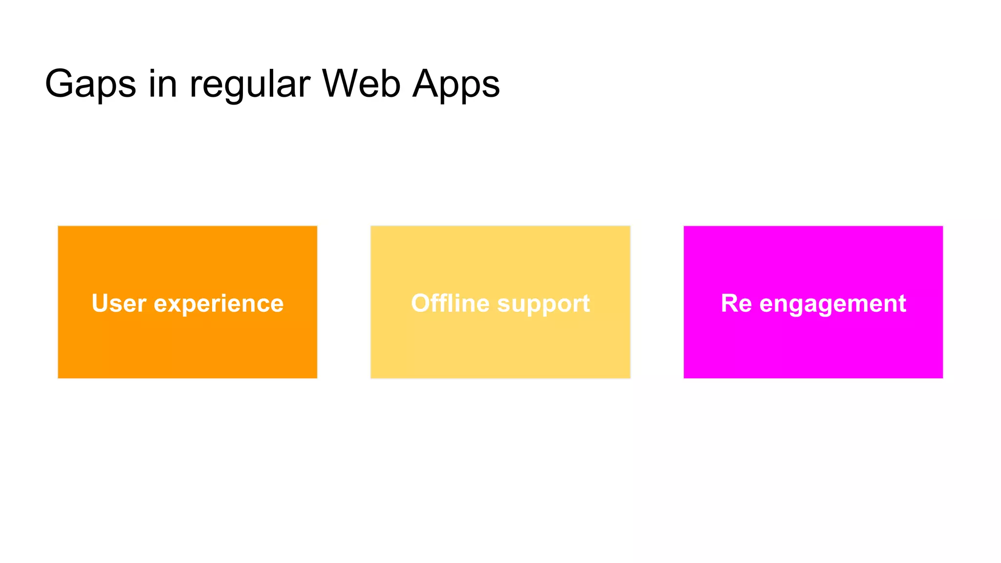 Gaps in regular Web Apps
App like experience
User experience Offline support Re engagement
 