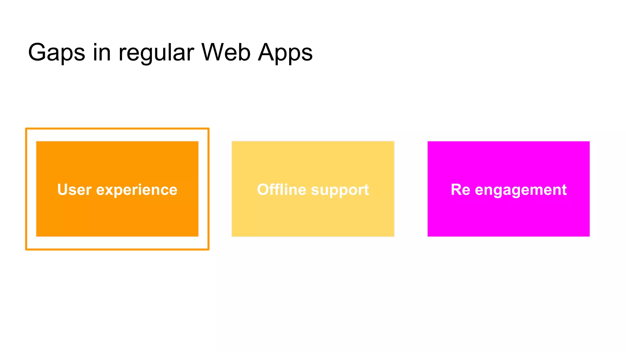 Gaps in regular Web Apps
App like experience
User experience Offline support Re engagement
 