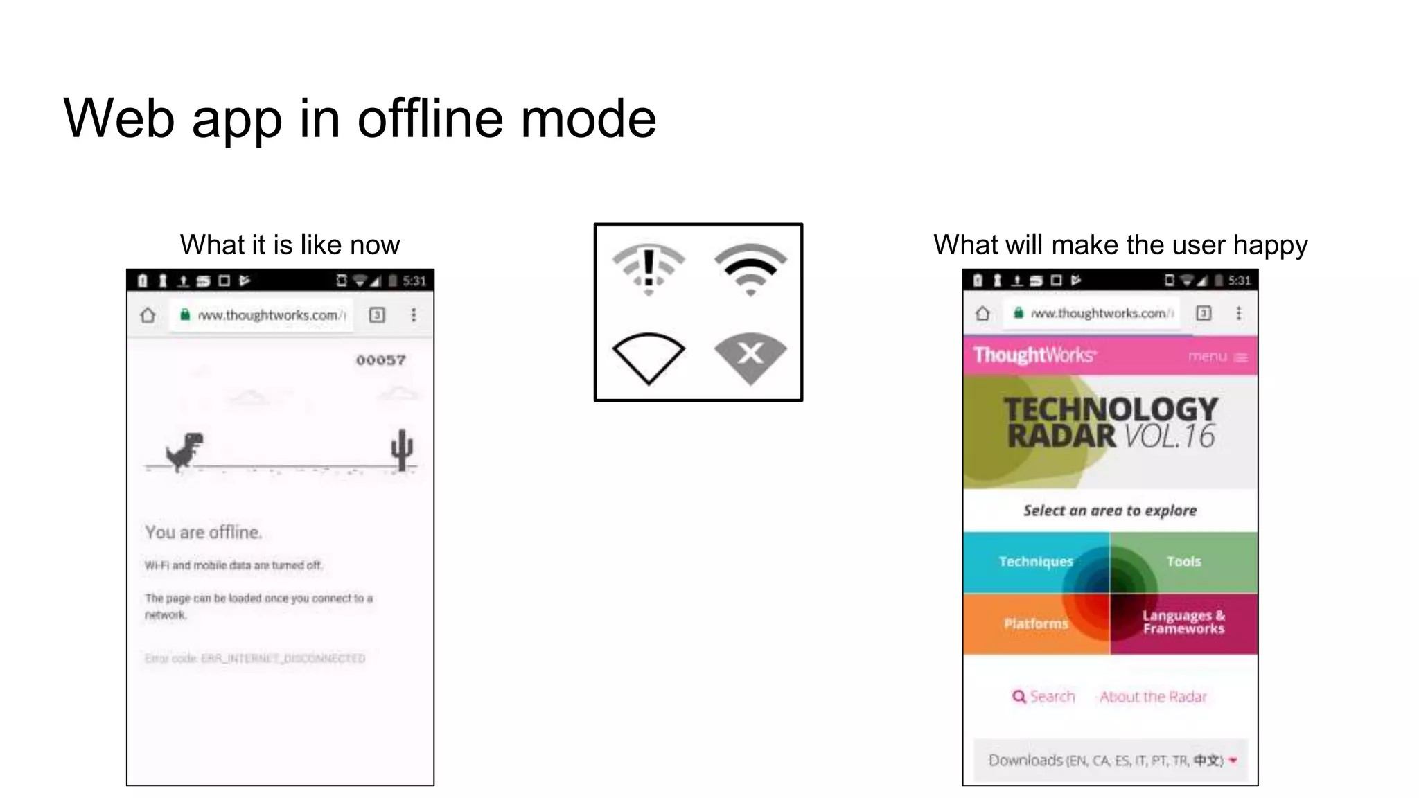 What it is like now What will make the user happy
Web app in offline mode
 