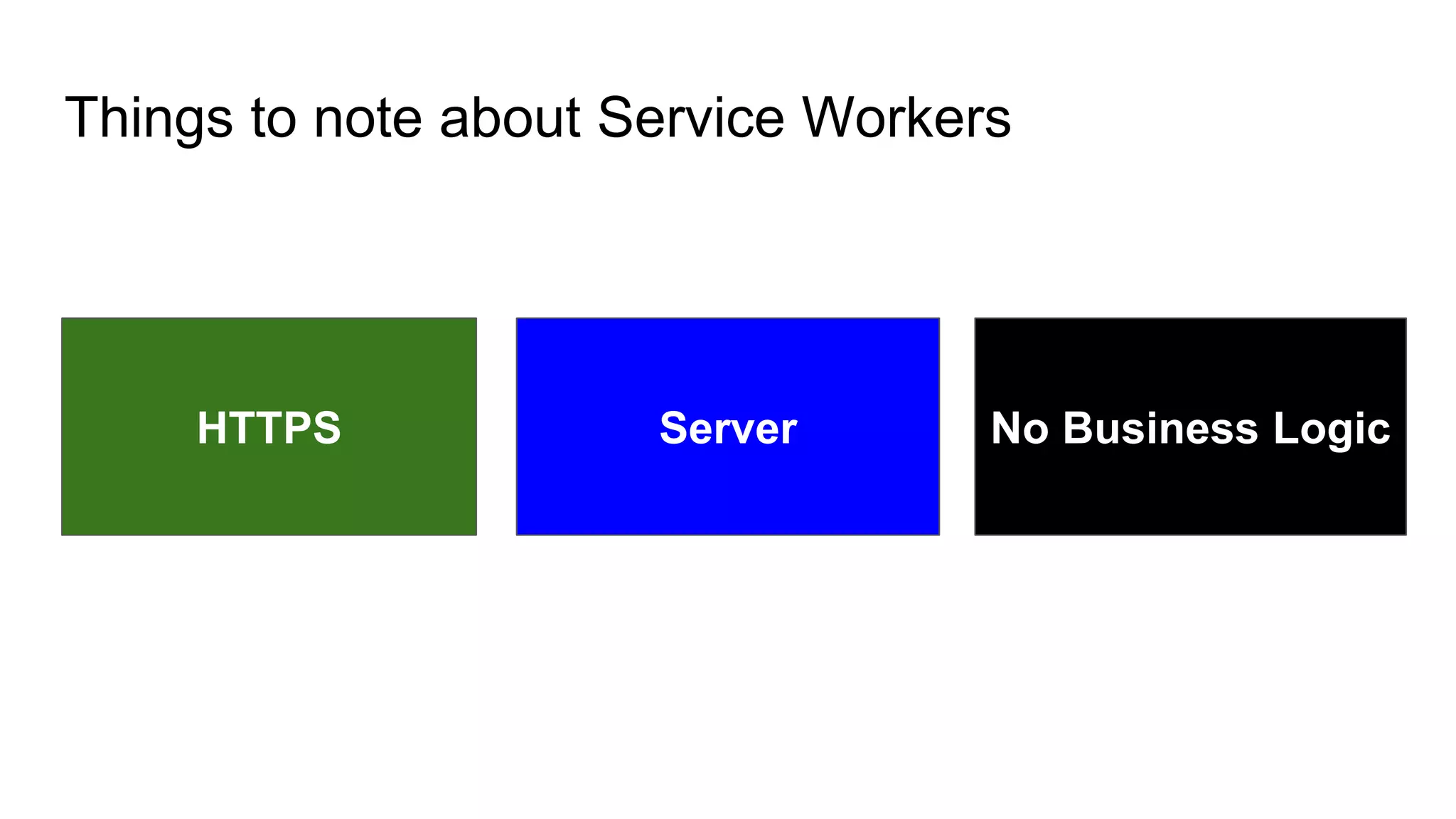 Things to note about Service Workers
ServerHTTPS No Business Logic
 