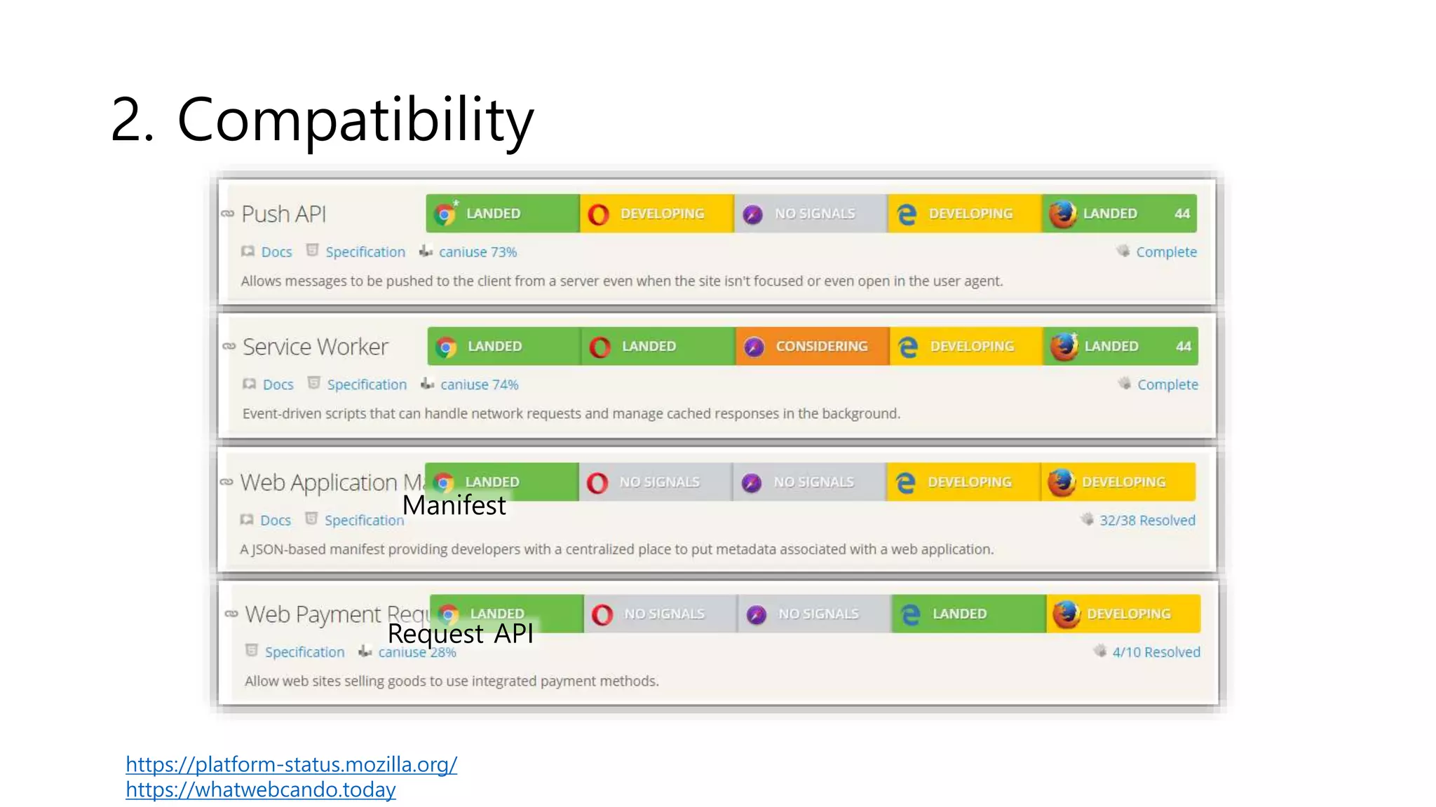 2. Compatibility
https://platform-status.mozilla.org/
https://whatwebcando.today
Manifest
Request API
 