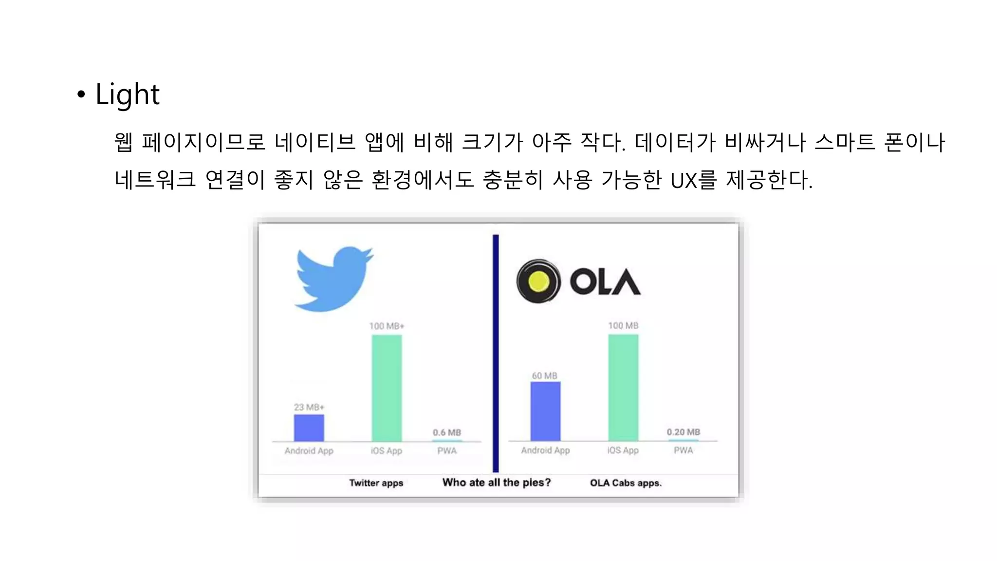 • Light
웹 페이지이므로 네이티브 앱에 비해 크기가 아주 작다. 데이터가 비싸거나 스마트 폰이나
네트워크 연결이 좋지 않은 환경에서도 충분히 사용 가능한 UX를 제공한다.
 