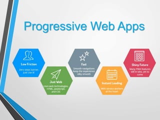 Progressive Web Apps
 