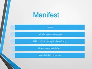 Manifest
Nome
Link alle icone e immagini
URL preferito per aprire la web app
Orientamento di default
Modalità dello schermo
 
