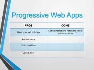 Progressive Web Apps
PROS CONS
Basso costo di sviluppo
Scarsa interazione hardware nativo
(no accesso API)
Performance
Utilizzo offline
Look & Feel
 