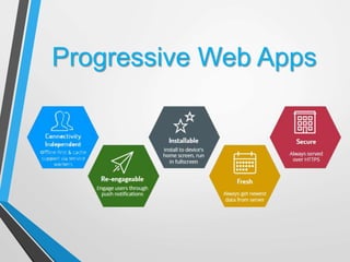 Progressive Web Apps
 