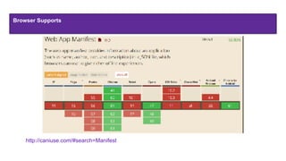 Browser Supports
http://caniuse.com/#search=Manifest
 
