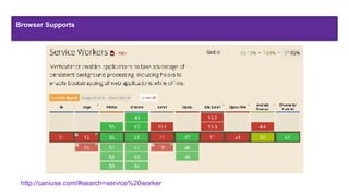 Browser Supports
http://caniuse.com/#search=service%20worker
 