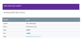 How much can I store?
"IndexedDB Max Sizes
 