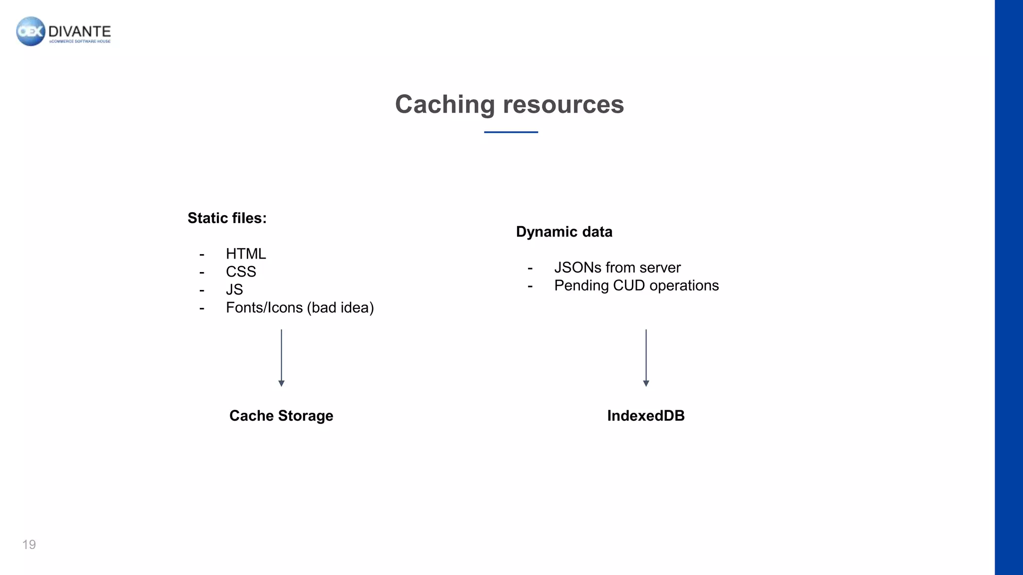 Caching resources
19
Static files:
- HTML
- CSS
- JS
- Fonts/Icons (bad idea)
Dynamic data
- JSONs from server
- Pending CUD operations
Cache Storage IndexedDB
 