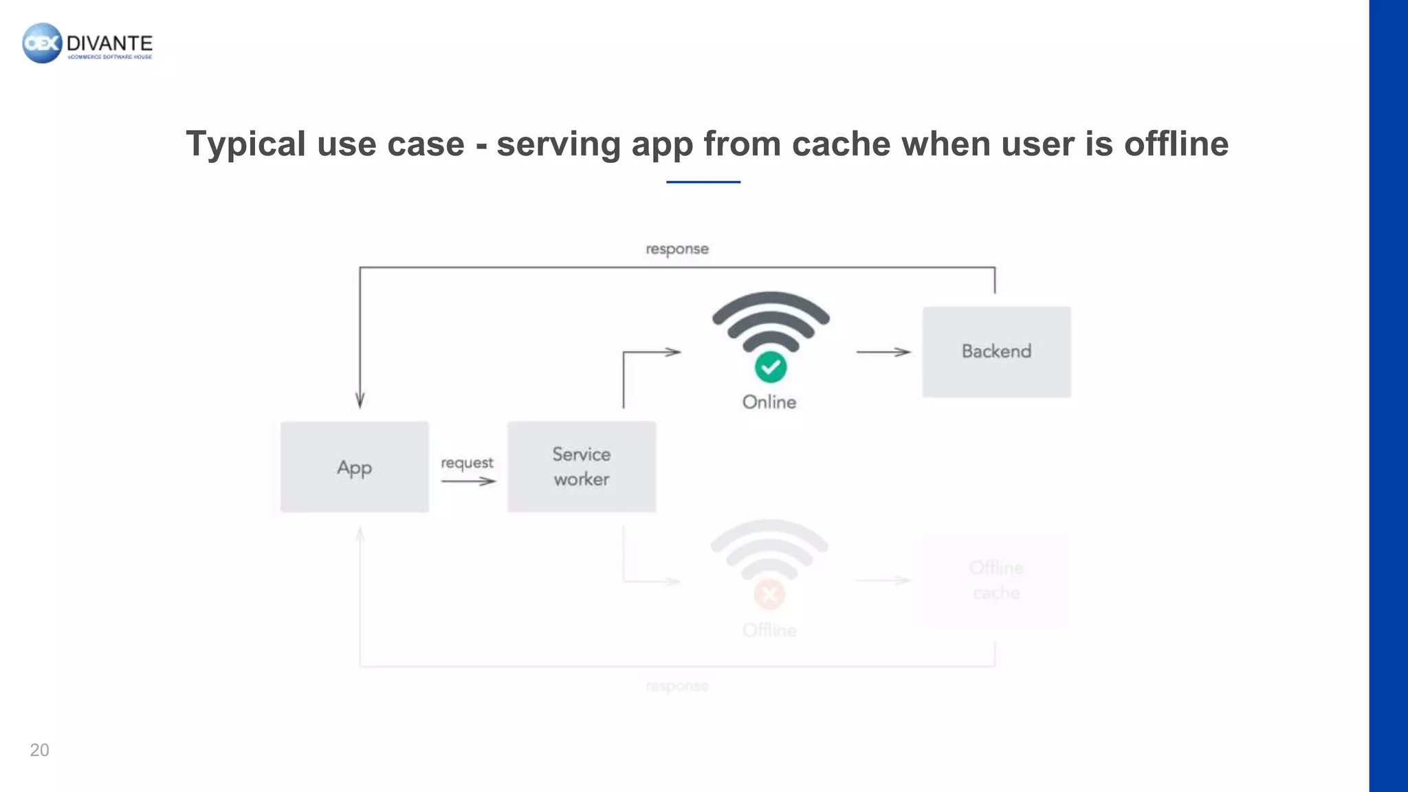 Typical use case - serving app from cache when user is offline
20
 