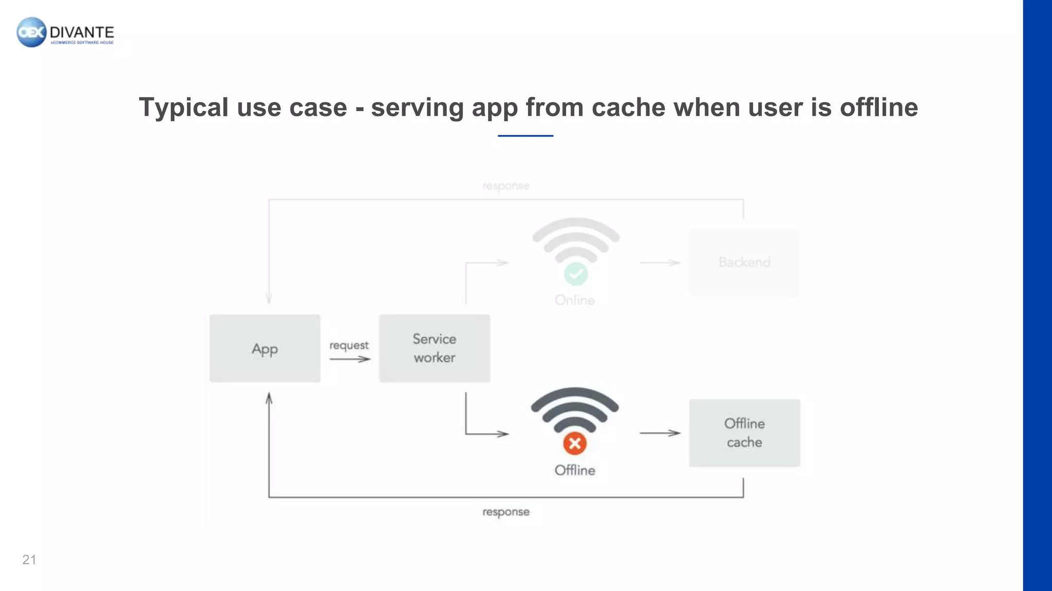 Typical use case - serving app from cache when user is offline
21
 