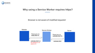 Why using a Service Worker requires https?
Browser is not aware of modified requests!
Website
Please give me
index.html file
Please give me
notindex.html file
Service Worker Server
notindex.htmlnotindex.html but
the website is not
aware of it
 
