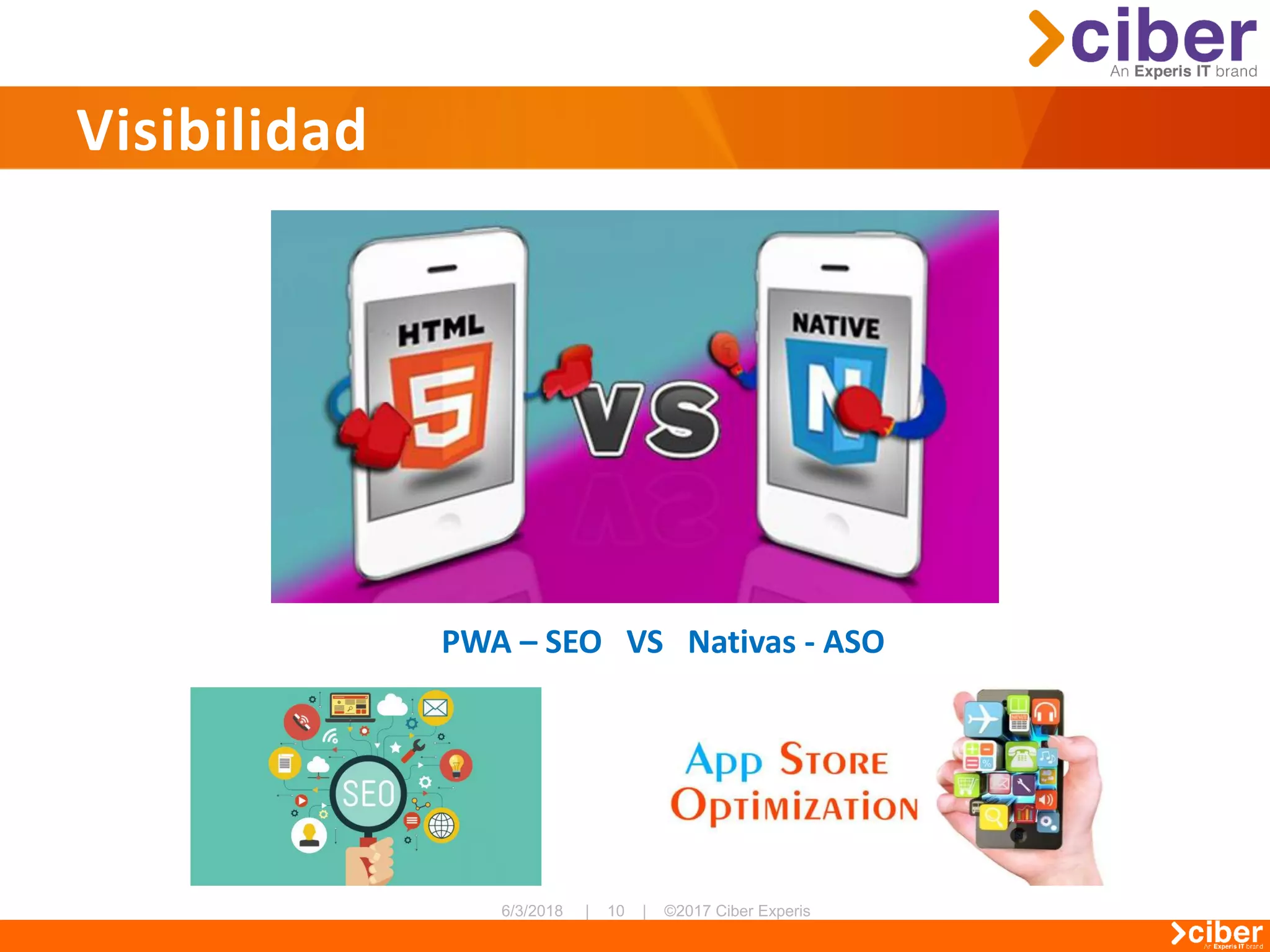 Visibilidad
PWA – SEO VS Nativas - ASO
 