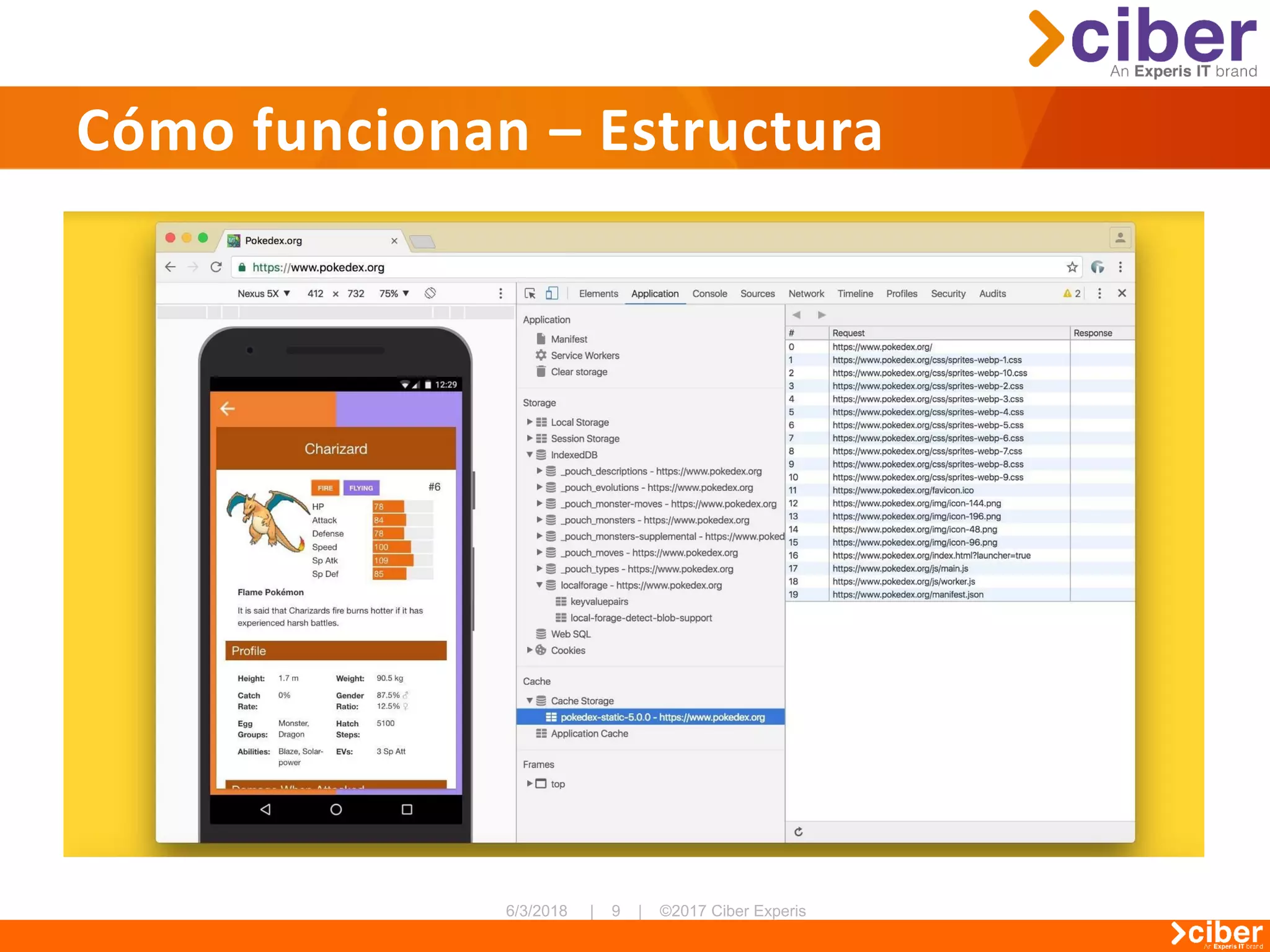 Cómo funcionan – Estructura
 