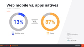 8#seocamp
Web mobile vs. apps natives
#Google #PWARoadshow
Source :
comScore Mobile Metrix,
U.S.,
Age 18+,
June 2017
 