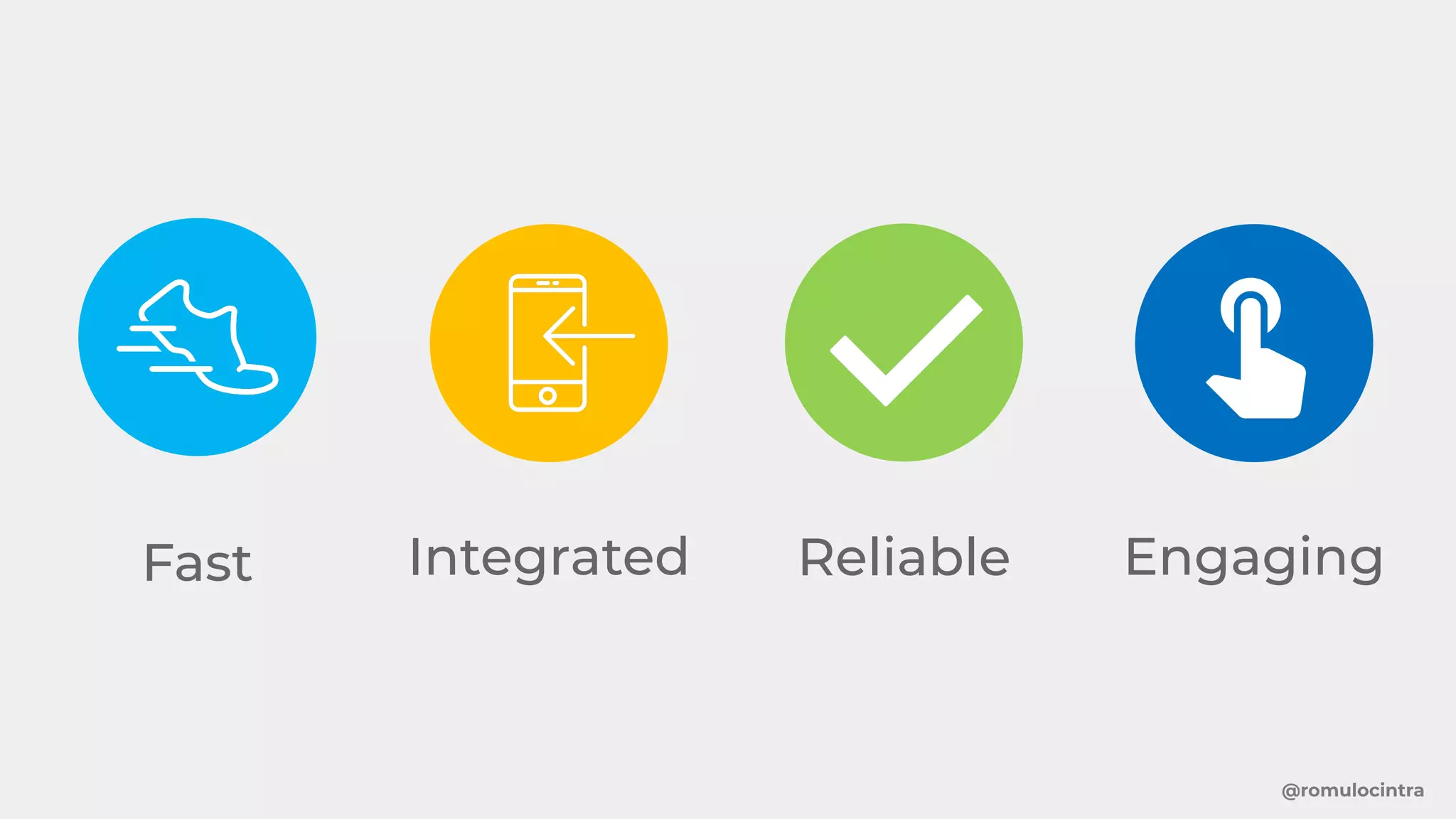 @romulocintra
Fast Integrated Reliable Engaging
 