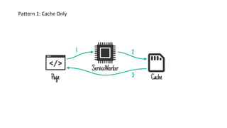 Pattern 1: Cache Only
 