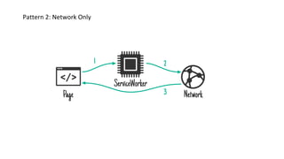 Pattern 2: Network Only
 