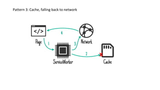 Pattern 3: Cache, falling back to network
 
