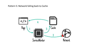 Pattern 5: Network falling back to Cache
 