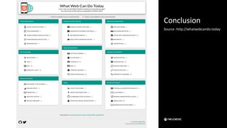 Conclusion
Source -http://whatwebcando.today
 