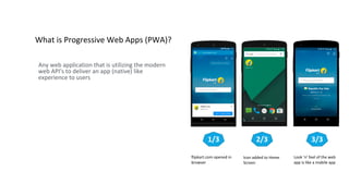 Any web application that is utilizing the modern
web API's to deliver an app (native) like
experience to users
flipkart.com opened in
browser
Icon added to Home
Screen
Look ‘n’ feel of the web
app is like a mobile app
1/3 2/3 3/3
What is Progressive Web Apps (PWA)?
 
