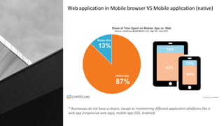 Web application in Mobile browser VS Mobile application (native)
* Businesses do not have a choice, except to maintaining different application platforms like a
web app (responsive web app), mobile app (iOS, Android)
 
