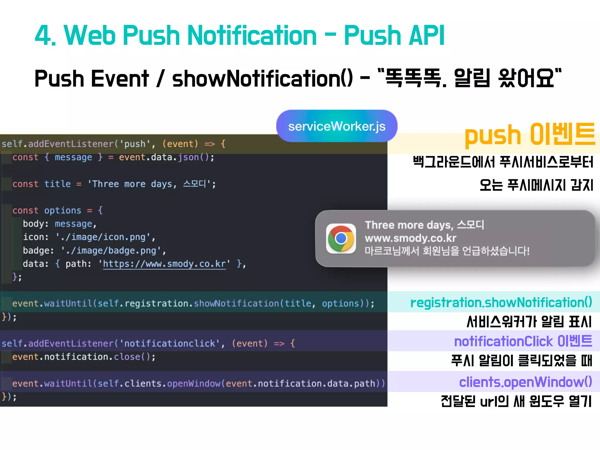 Push Event / showNotification() - "똑똑똑. 알림 왔어요"
4. Web Push Notification - Push API
registration.showNotification()
서비스워커가 알림 표시
백그라운드에
서
푸시서비스로부터
오는 푸시메시지 감지
notificationClick 이벤트
푸시 알림이 클릭되었을 때
clients.openWindow()
전달된 url의 새 윈도우 열기
•push 이벤트
serviceWorker.js
 
