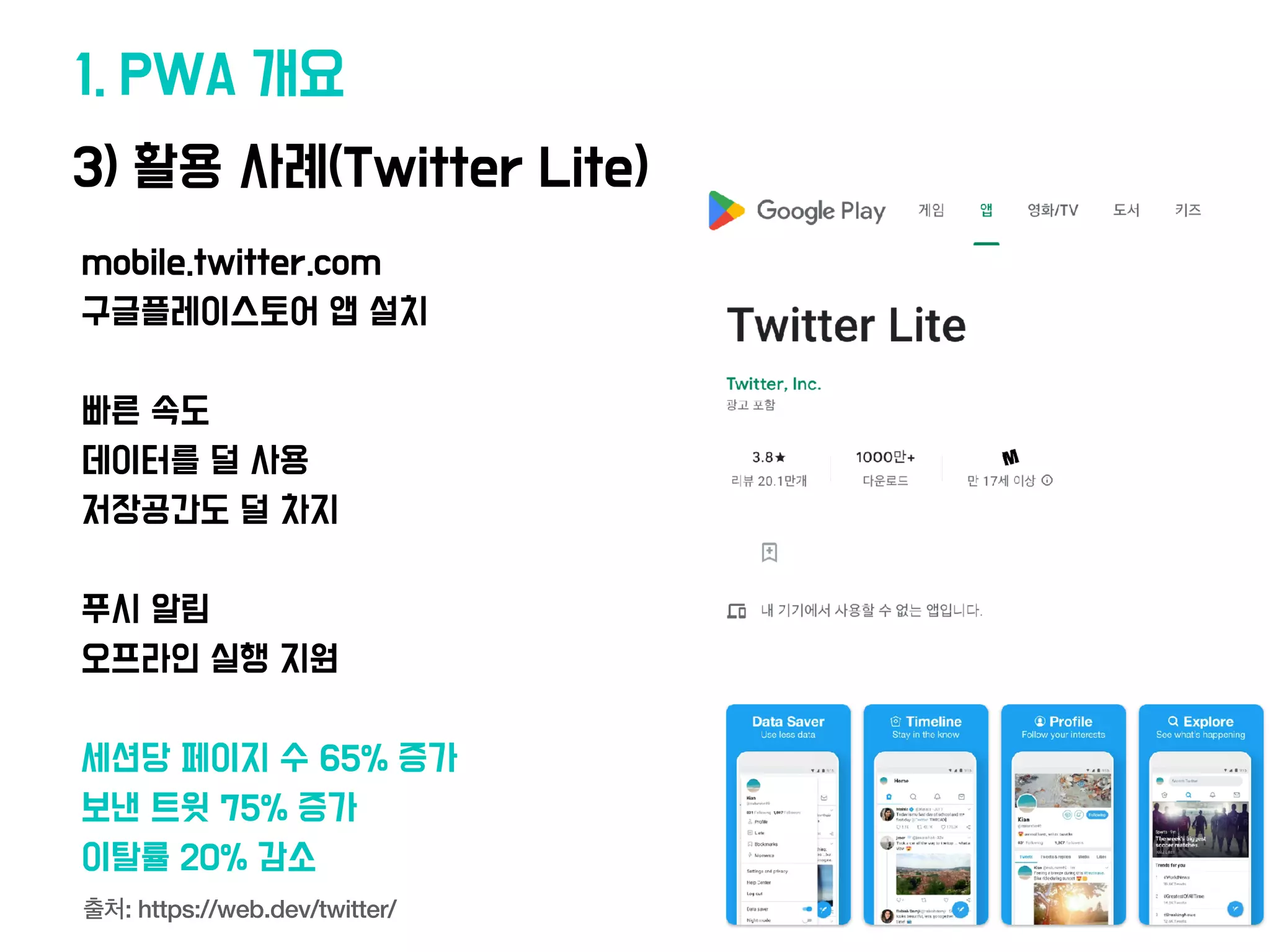 3) 활용 사례(Twitter Lite)
1. PWA 개요
mobile.twitter.com
구글플레이스토어 앱 설치
빠른 속도
데이터를 덜 사용
저장공간도 덜 차지
푸시 알림
오프라인 실행 지원
세션당 페이지 수 65% 증가
보
낸
트윗 75% 증가
이탈률 20% 감소
출처: https://web.dev/twitter/
 