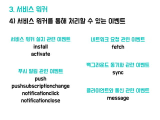 4) 서비스 워커를 통해 처리할 수 있는 이벤트
3. 서비스 워커
푸시 알림 관
련
이벤트
push
pushsubscriptionchange
notificationclick
notificationclose
서비스 워커 설치 관
련
이벤트
install
activate
네트워크 요청 관
련
이벤트
fetch
백그라운드 동기화 관
련
이벤트
sync
클라이언트와 통신 관
련
이벤트
message
 