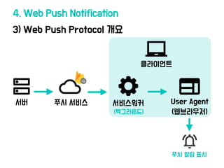 3) Web Push Protocol 개요
4. Web Push Notification
클라이언트
푸시 서비스
서버 서비스워커 User Agent
(웹브라우저)
푸시 알림 표시
(백그라운드)
 