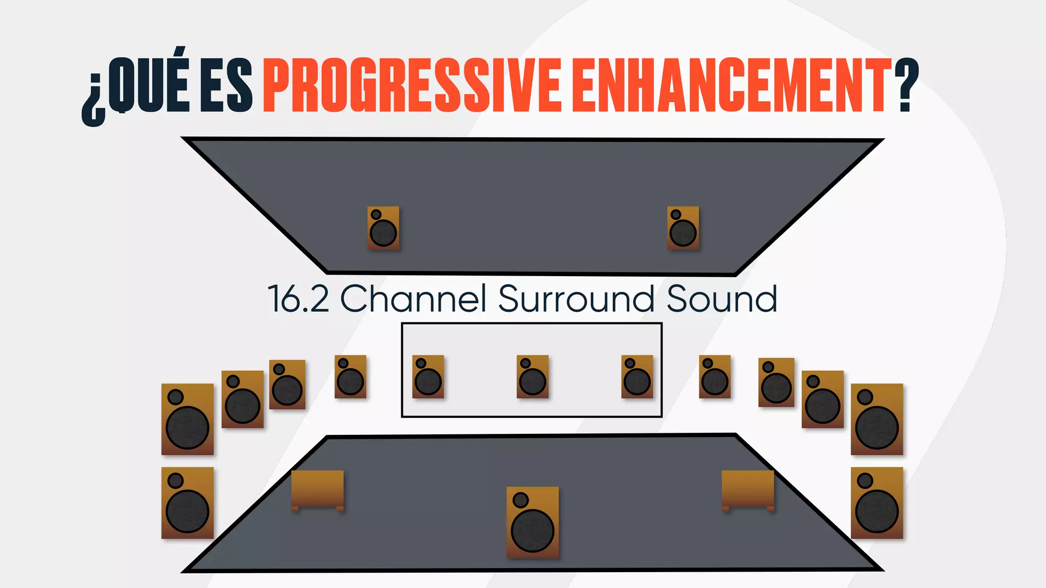 ¿QUÉESPROGRESSIVEENHANCEMENT?
16.2 Channel Surround Sound
 