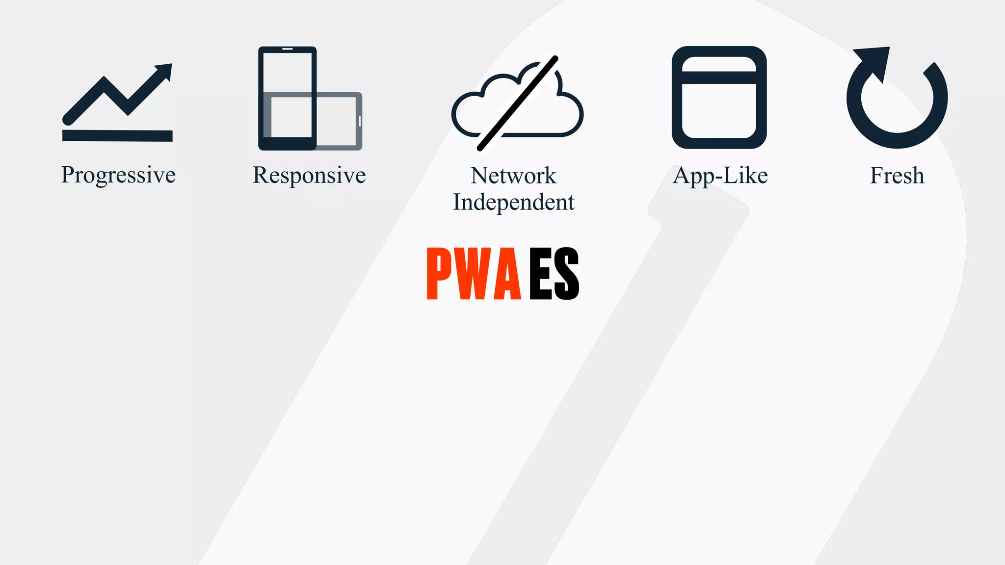 PWAES
Network
Independent
Progressive Responsive App-Like Fresh
 