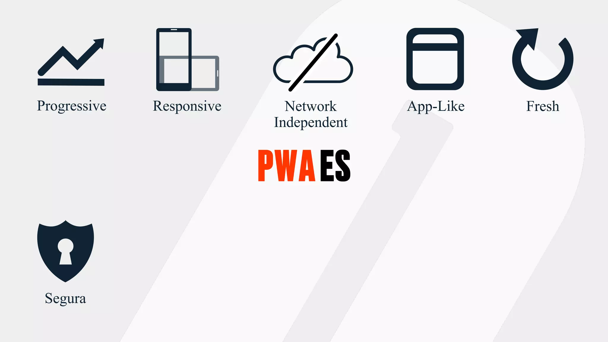 PWAES
Network
Independent
Segura
Progressive Responsive App-Like Fresh
 