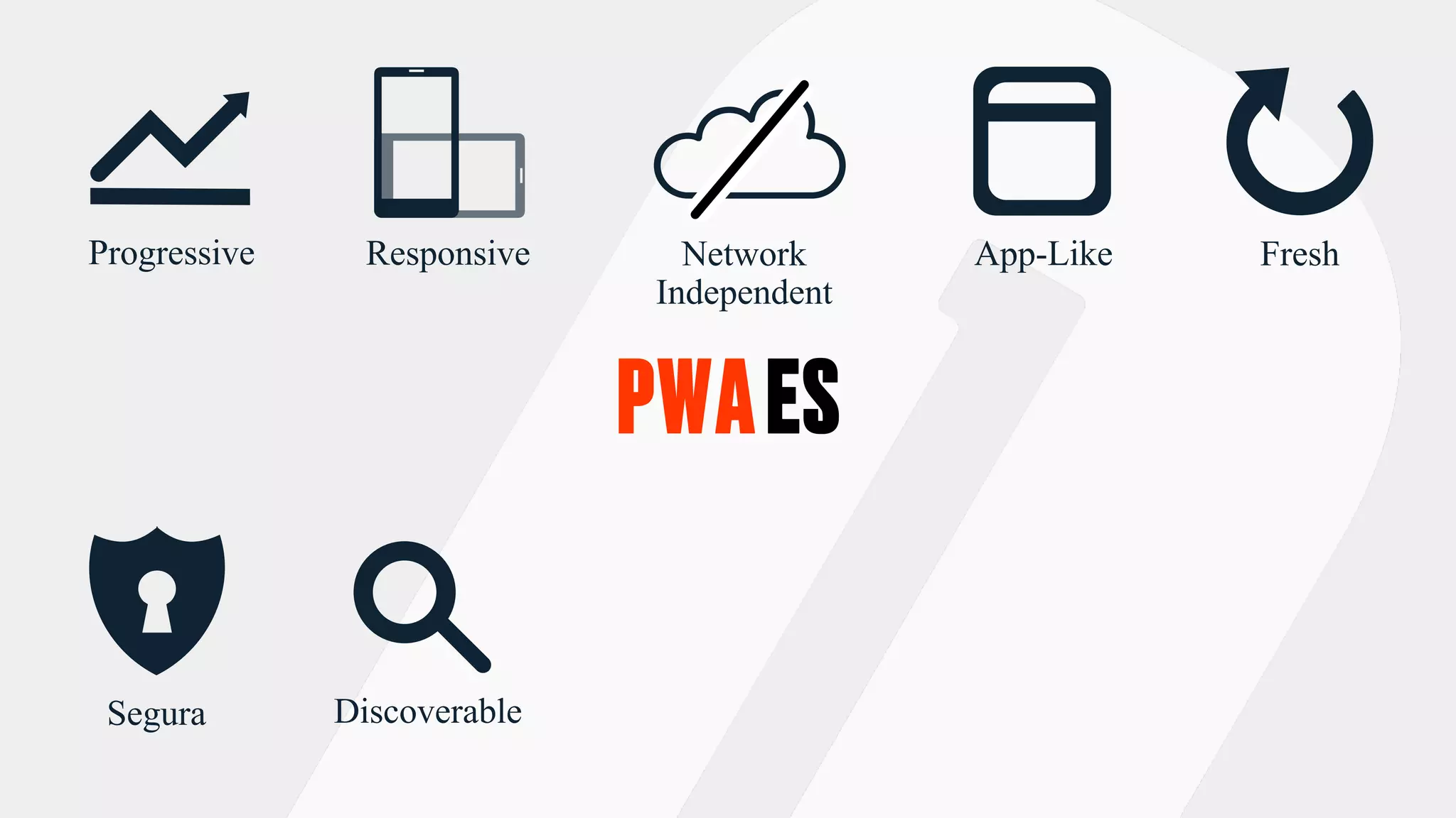 PWAES
Discoverable
Network
Independent
Segura
Progressive Responsive App-Like Fresh
 