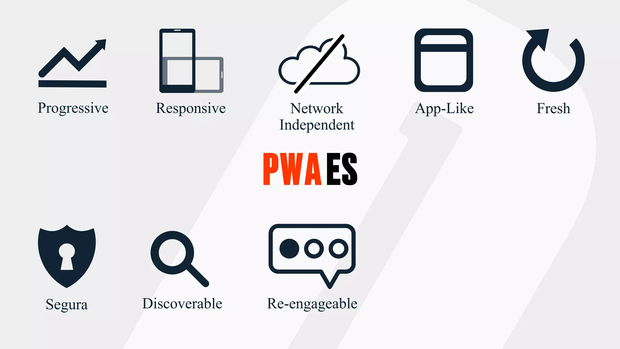 PWAES
Discoverable
Network
Independent
Segura Re-engageable
Progressive Responsive App-Like Fresh
 