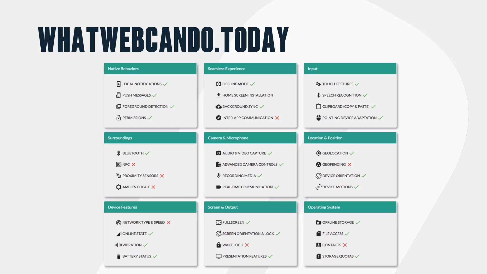 WHATWEBCANDO.TODAY
 
