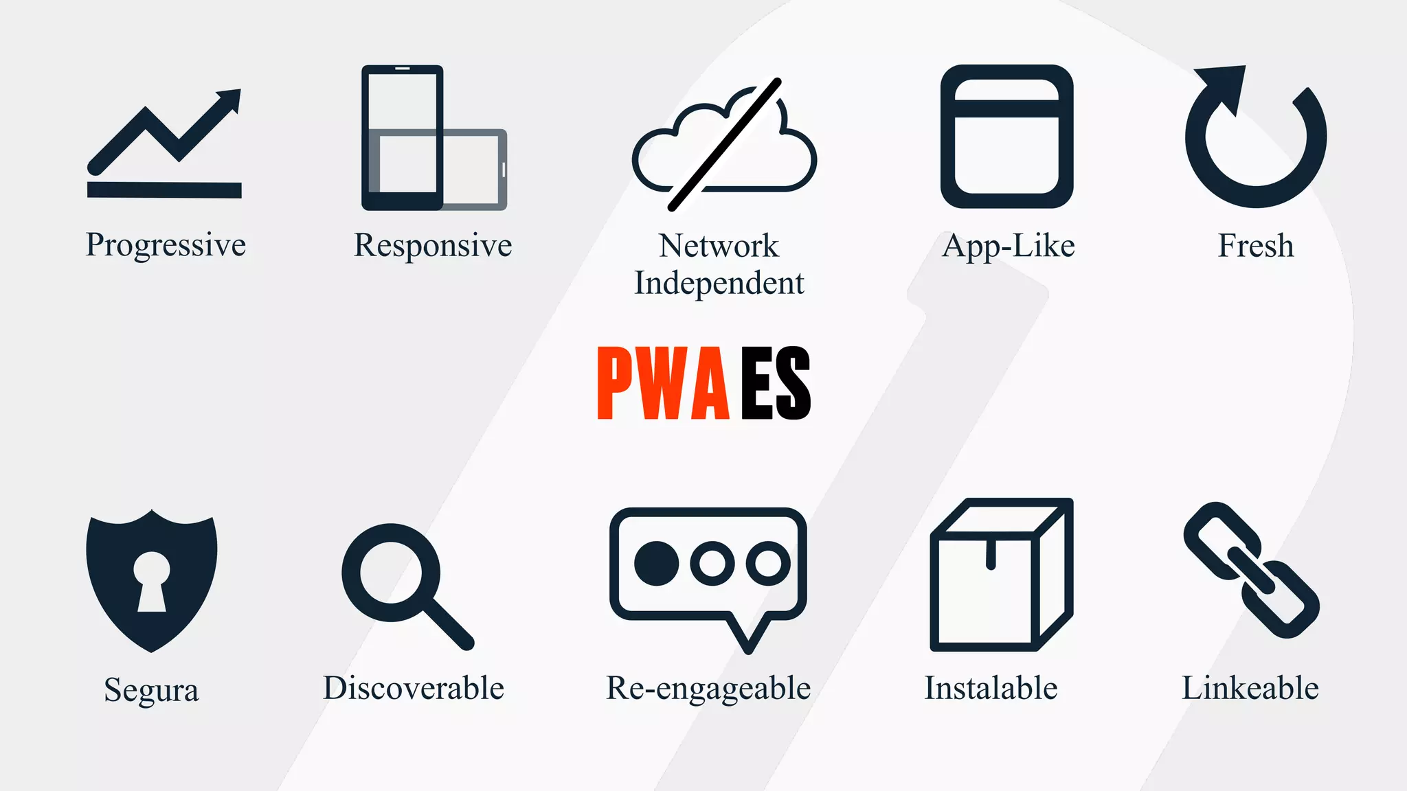PWAES
Discoverable Instalable Linkeable
Network
Independent
Segura Re-engageable
Progressive Responsive App-Like Fresh
 