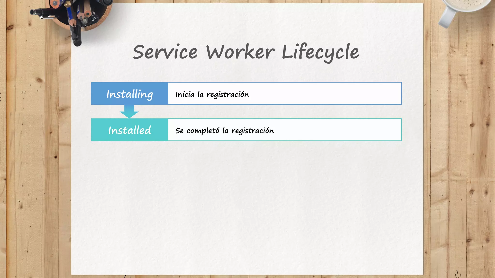 Service Worker Lifecycle
Inicia la registraciónInstalling
Se completó la registraciónInstalled
 
