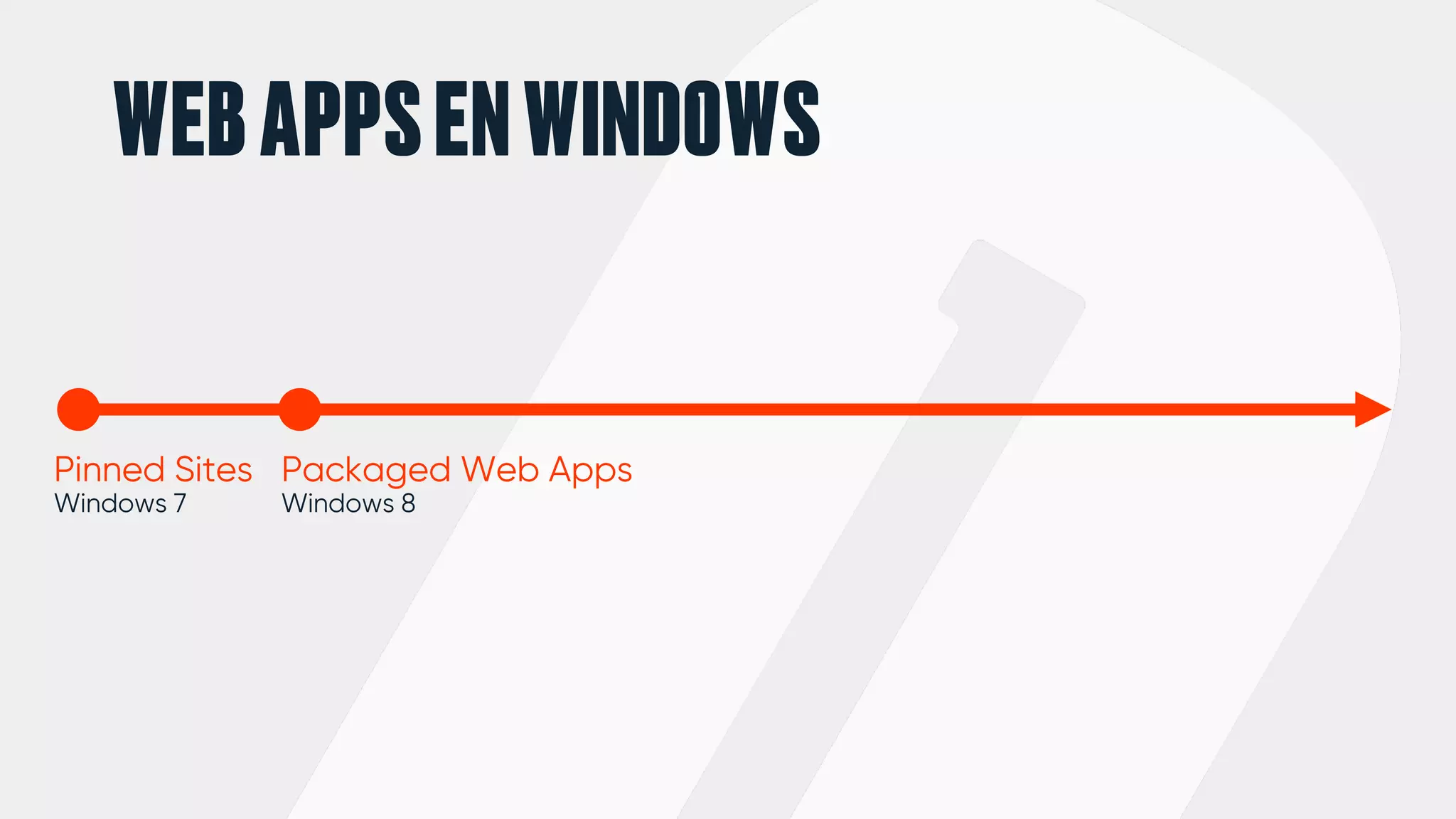 WEBAPPSENWINDOWS
Pinned Sites
Windows 7
Packaged Web Apps
Windows 8
 