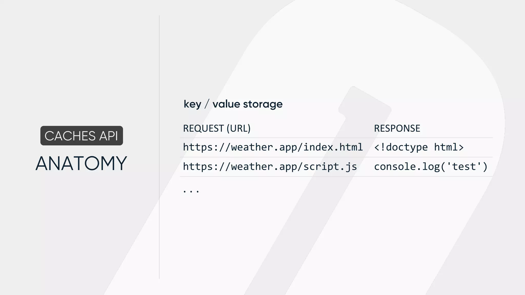 CACHES API
ANATOMY
REQUEST	(URL) RESPONSE
https://weather.app/index.html <!doctype html>
https://weather.app/script.js console.log('test')
.	.	.	
key / value storage
 
